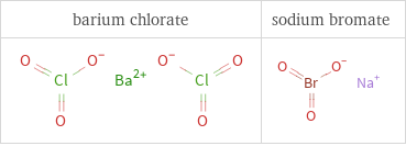 Structure diagrams