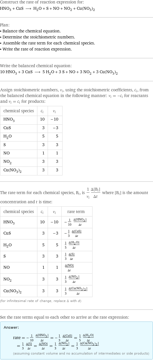 Construct the rate of reaction expression for: HNO_3 + CuS ⟶ H_2O + S + NO + NO_2 + Cu(NO_3)_2 Plan: • Balance the chemical equation. • Determine the stoichiometric numbers. • Assemble the rate term for each chemical species. • Write the rate of reaction expression. Write the balanced chemical equation: 10 HNO_3 + 3 CuS ⟶ 5 H_2O + 3 S + NO + 3 NO_2 + 3 Cu(NO_3)_2 Assign stoichiometric numbers, ν_i, using the stoichiometric coefficients, c_i, from the balanced chemical equation in the following manner: ν_i = -c_i for reactants and ν_i = c_i for products: chemical species | c_i | ν_i HNO_3 | 10 | -10 CuS | 3 | -3 H_2O | 5 | 5 S | 3 | 3 NO | 1 | 1 NO_2 | 3 | 3 Cu(NO_3)_2 | 3 | 3 The rate term for each chemical species, B_i, is 1/ν_i(Δ[B_i])/(Δt) where [B_i] is the amount concentration and t is time: chemical species | c_i | ν_i | rate term HNO_3 | 10 | -10 | -1/10 (Δ[HNO3])/(Δt) CuS | 3 | -3 | -1/3 (Δ[CuS])/(Δt) H_2O | 5 | 5 | 1/5 (Δ[H2O])/(Δt) S | 3 | 3 | 1/3 (Δ[S])/(Δt) NO | 1 | 1 | (Δ[NO])/(Δt) NO_2 | 3 | 3 | 1/3 (Δ[NO2])/(Δt) Cu(NO_3)_2 | 3 | 3 | 1/3 (Δ[Cu(NO3)2])/(Δt) (for infinitesimal rate of change, replace Δ with d) Set the rate terms equal to each other to arrive at the rate expression: Answer: |   | rate = -1/10 (Δ[HNO3])/(Δt) = -1/3 (Δ[CuS])/(Δt) = 1/5 (Δ[H2O])/(Δt) = 1/3 (Δ[S])/(Δt) = (Δ[NO])/(Δt) = 1/3 (Δ[NO2])/(Δt) = 1/3 (Δ[Cu(NO3)2])/(Δt) (assuming constant volume and no accumulation of intermediates or side products)