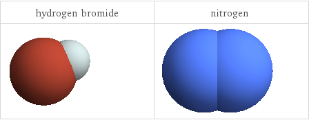 3D structure