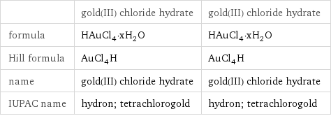  | gold(III) chloride hydrate | gold(III) chloride hydrate formula | HAuCl_4·xH_2O | HAuCl_4·xH_2O Hill formula | AuCl_4H | AuCl_4H name | gold(III) chloride hydrate | gold(III) chloride hydrate IUPAC name | hydron; tetrachlorogold | hydron; tetrachlorogold