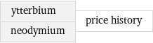 ytterbium neodymium | price history