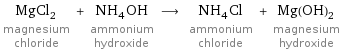 MgCl_2 magnesium chloride + NH_4OH ammonium hydroxide ⟶ NH_4Cl ammonium chloride + Mg(OH)_2 magnesium hydroxide