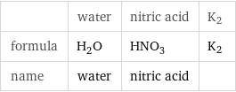  | water | nitric acid | K2 formula | H_2O | HNO_3 | K2 name | water | nitric acid | 