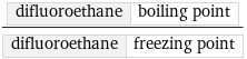 difluoroethane | boiling point/difluoroethane | freezing point