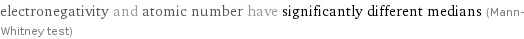 electronegativity and atomic number have significantly different medians (Mann-Whitney test)