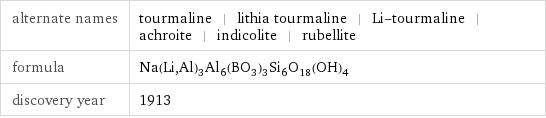 alternate names | tourmaline | lithia tourmaline | Li-tourmaline | achroite | indicolite | rubellite formula | Na(Li, Al)_3Al_6(BO_3)_3Si_6O_18(OH)_4 discovery year | 1913