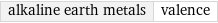 alkaline earth metals | valence