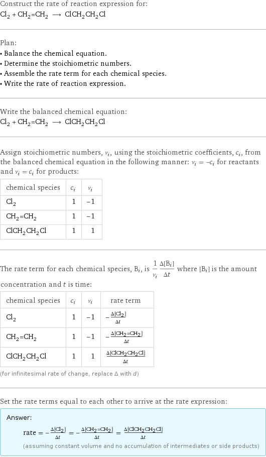Construct the rate of reaction expression for: Cl_2 + CH_2=CH_2 ⟶ ClCH_2CH_2Cl Plan: • Balance the chemical equation. • Determine the stoichiometric numbers. • Assemble the rate term for each chemical species. • Write the rate of reaction expression. Write the balanced chemical equation: Cl_2 + CH_2=CH_2 ⟶ ClCH_2CH_2Cl Assign stoichiometric numbers, ν_i, using the stoichiometric coefficients, c_i, from the balanced chemical equation in the following manner: ν_i = -c_i for reactants and ν_i = c_i for products: chemical species | c_i | ν_i Cl_2 | 1 | -1 CH_2=CH_2 | 1 | -1 ClCH_2CH_2Cl | 1 | 1 The rate term for each chemical species, B_i, is 1/ν_i(Δ[B_i])/(Δt) where [B_i] is the amount concentration and t is time: chemical species | c_i | ν_i | rate term Cl_2 | 1 | -1 | -(Δ[Cl2])/(Δt) CH_2=CH_2 | 1 | -1 | -(Δ[CH2=CH2])/(Δt) ClCH_2CH_2Cl | 1 | 1 | (Δ[ClCH2CH2Cl])/(Δt) (for infinitesimal rate of change, replace Δ with d) Set the rate terms equal to each other to arrive at the rate expression: Answer: |   | rate = -(Δ[Cl2])/(Δt) = -(Δ[CH2=CH2])/(Δt) = (Δ[ClCH2CH2Cl])/(Δt) (assuming constant volume and no accumulation of intermediates or side products)