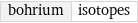 bohrium | isotopes