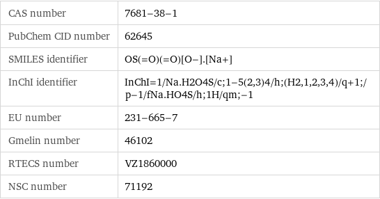 CAS number | 7681-38-1 PubChem CID number | 62645 SMILES identifier | OS(=O)(=O)[O-].[Na+] InChI identifier | InChI=1/Na.H2O4S/c;1-5(2, 3)4/h;(H2, 1, 2, 3, 4)/q+1;/p-1/fNa.HO4S/h;1H/qm;-1 EU number | 231-665-7 Gmelin number | 46102 RTECS number | VZ1860000 NSC number | 71192