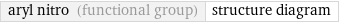 aryl nitro (functional group) | structure diagram