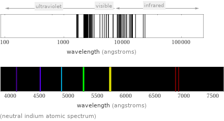  (neutral indium atomic spectrum)