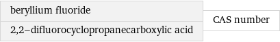 beryllium fluoride 2, 2-difluorocyclopropanecarboxylic acid | CAS number