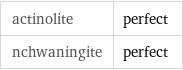 actinolite | perfect nchwaningite | perfect