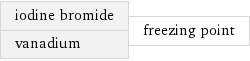 iodine bromide vanadium | freezing point