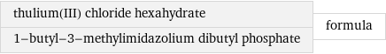 thulium(III) chloride hexahydrate 1-butyl-3-methylimidazolium dibutyl phosphate | formula