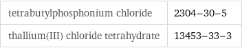 tetrabutylphosphonium chloride | 2304-30-5 thallium(III) chloride tetrahydrate | 13453-33-3