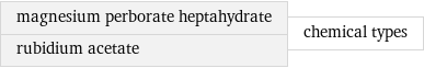 magnesium perborate heptahydrate rubidium acetate | chemical types