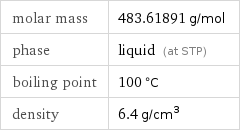 molar mass | 483.61891 g/mol phase | liquid (at STP) boiling point | 100 °C density | 6.4 g/cm^3