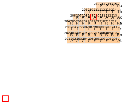 Nearby isotopes