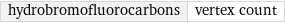 hydrobromofluorocarbons | vertex count