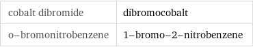 cobalt dibromide | dibromocobalt o-bromonitrobenzene | 1-bromo-2-nitrobenzene