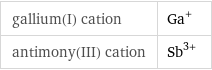 gallium(I) cation | Ga^+ antimony(III) cation | Sb^(3+)