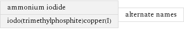 ammonium iodide iodo(trimethylphosphite)copper(I) | alternate names