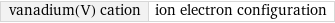 vanadium(V) cation | ion electron configuration