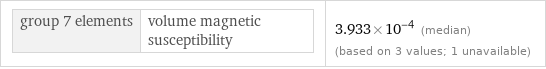 group 7 elements | volume magnetic susceptibility | 3.933×10^-4 (median) (based on 3 values; 1 unavailable)