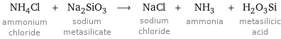 NH_4Cl ammonium chloride + Na_2SiO_3 sodium metasilicate ⟶ NaCl sodium chloride + NH_3 ammonia + H_2O_3Si metasilicic acid