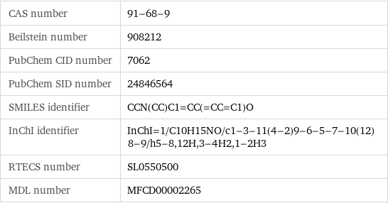 CAS number | 91-68-9 Beilstein number | 908212 PubChem CID number | 7062 PubChem SID number | 24846564 SMILES identifier | CCN(CC)C1=CC(=CC=C1)O InChI identifier | InChI=1/C10H15NO/c1-3-11(4-2)9-6-5-7-10(12)8-9/h5-8, 12H, 3-4H2, 1-2H3 RTECS number | SL0550500 MDL number | MFCD00002265