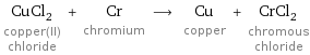CuCl_2 copper(II) chloride + Cr chromium ⟶ Cu copper + CrCl_2 chromous chloride