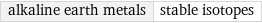 alkaline earth metals | stable isotopes