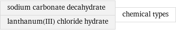 sodium carbonate decahydrate lanthanum(III) chloride hydrate | chemical types