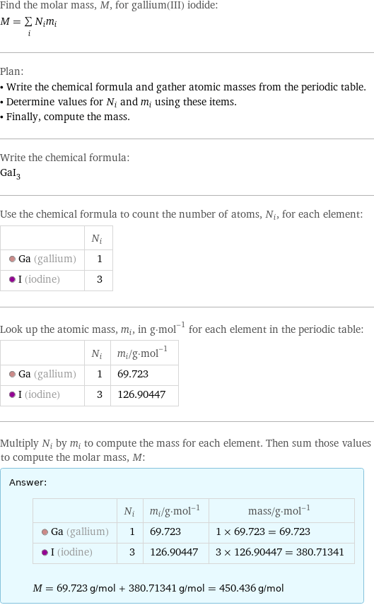 Find the molar mass, M, for gallium(III) iodide: M = sum _iN_im_i Plan: • Write the chemical formula and gather atomic masses from the periodic table. • Determine values for N_i and m_i using these items. • Finally, compute the mass. Write the chemical formula: GaI_3 Use the chemical formula to count the number of atoms, N_i, for each element:  | N_i  Ga (gallium) | 1  I (iodine) | 3 Look up the atomic mass, m_i, in g·mol^(-1) for each element in the periodic table:  | N_i | m_i/g·mol^(-1)  Ga (gallium) | 1 | 69.723  I (iodine) | 3 | 126.90447 Multiply N_i by m_i to compute the mass for each element. Then sum those values to compute the molar mass, M: Answer: |   | | N_i | m_i/g·mol^(-1) | mass/g·mol^(-1)  Ga (gallium) | 1 | 69.723 | 1 × 69.723 = 69.723  I (iodine) | 3 | 126.90447 | 3 × 126.90447 = 380.71341  M = 69.723 g/mol + 380.71341 g/mol = 450.436 g/mol