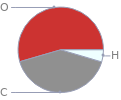 Mass fraction pie chart