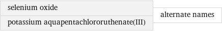 selenium oxide potassium aquapentachlororuthenate(III) | alternate names