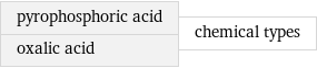 pyrophosphoric acid oxalic acid | chemical types