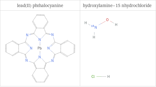 Structure diagrams