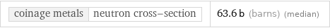 coinage metals | neutron cross-section | 63.6 b (barns) (median)