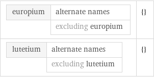 europium | alternate names  | excluding europium | {} lutetium | alternate names  | excluding lutetium | {}