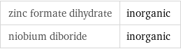 zinc formate dihydrate | inorganic niobium diboride | inorganic