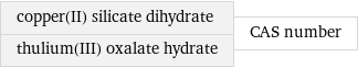 copper(II) silicate dihydrate thulium(III) oxalate hydrate | CAS number