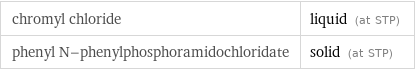 chromyl chloride | liquid (at STP) phenyl N-phenylphosphoramidochloridate | solid (at STP)