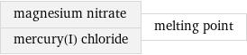 magnesium nitrate mercury(I) chloride | melting point