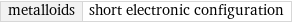 metalloids | short electronic configuration