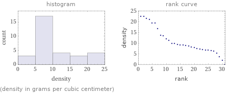   (density in grams per cubic centimeter)