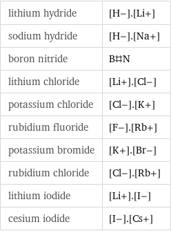 lithium hydride | [H-].[Li+] sodium hydride | [H-].[Na+] boron nitride | B#N lithium chloride | [Li+].[Cl-] potassium chloride | [Cl-].[K+] rubidium fluoride | [F-].[Rb+] potassium bromide | [K+].[Br-] rubidium chloride | [Cl-].[Rb+] lithium iodide | [Li+].[I-] cesium iodide | [I-].[Cs+]