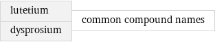 lutetium dysprosium | common compound names